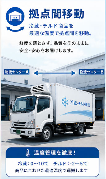 ①拠点間移動